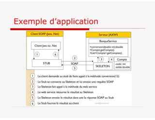 Exemple d’application
 