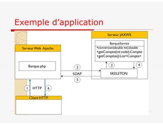 Exemple d’application
 
