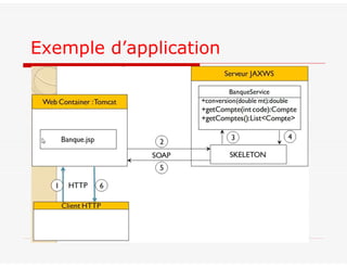 Exemple d’application
 