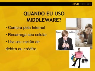 QUANDO EU USO MIDDLEWARE? Compra pela Internet Recarrega seu celular Usa seu cartão de débito ou crédito 