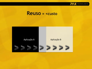 Reuso  = <custo  