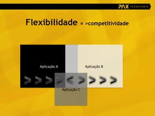 Flexibilidade  = >competitividade 