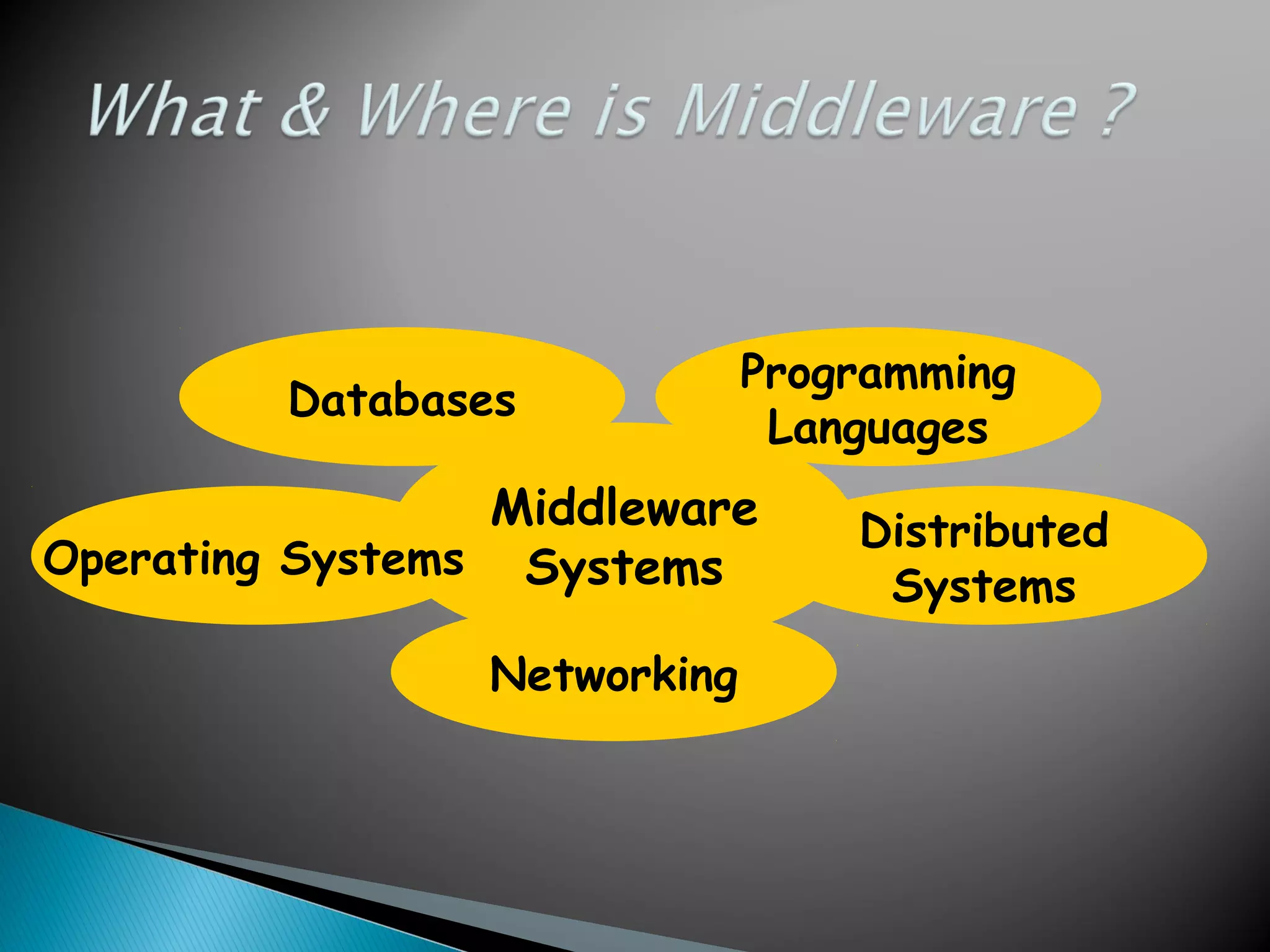Middleware systems overview and introduction | PPT | Operating Systems ...