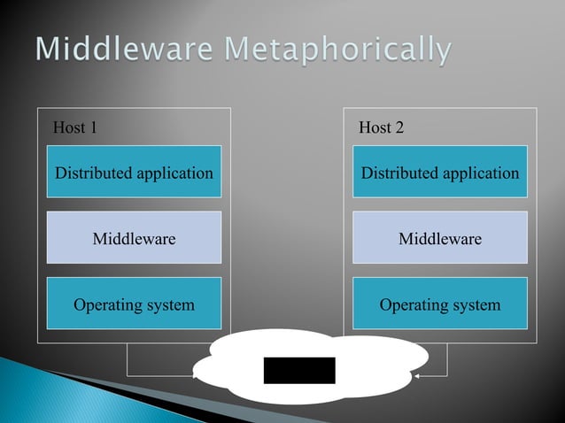 Middleware systems overview and introduction | PPT | Operating Systems ...