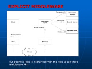 N - Tier Applications, Enterprise Java Beans, Component technologies | PPTX