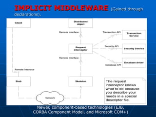 N - Tier Applications, Enterprise Java Beans, Component technologies | PPT