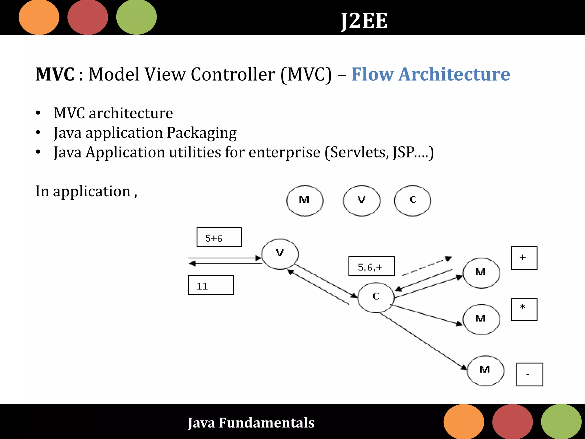 Java Fundamentals
J2EE
MVC : Model View Controller (MVC) – Flow Architecture
• MVC architecture
• Java application Packaging
• Java Application utilities for enterprise (Servlets, JSP….)
In application ,
 