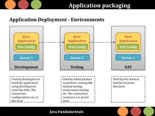 Java Fundamentals
Application packaging
Application Deployment - Environments
Development
Base
Application
Dev Config
Server 1
Testing
Base
Application
Test Config
Server 1
UAT
Base
Application
UAT Config
Server 1
Used by the client to
test the business
functions
Used by developers to
build the application
using development
tools like IDEs. The
connection
configurations are at
dev level
Used by admin/testers
to perform , testing like
manual testing ,
performance testing
etc. The connection
resources are at test
level
 