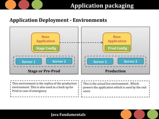 Java Fundamentals
Application packaging
Stage or Pre-Prod
Base
Application
Stage Config
This environment is the replica of the production
environment .This is also used as a back up for
Prod in case of emergency
Server 1 Server 2
Production
Base
Application
Prod Config
This is the actual live environment , Which
powers the application which is used by the end
users
Server 1 Server 2
Application Deployment - Environments
 