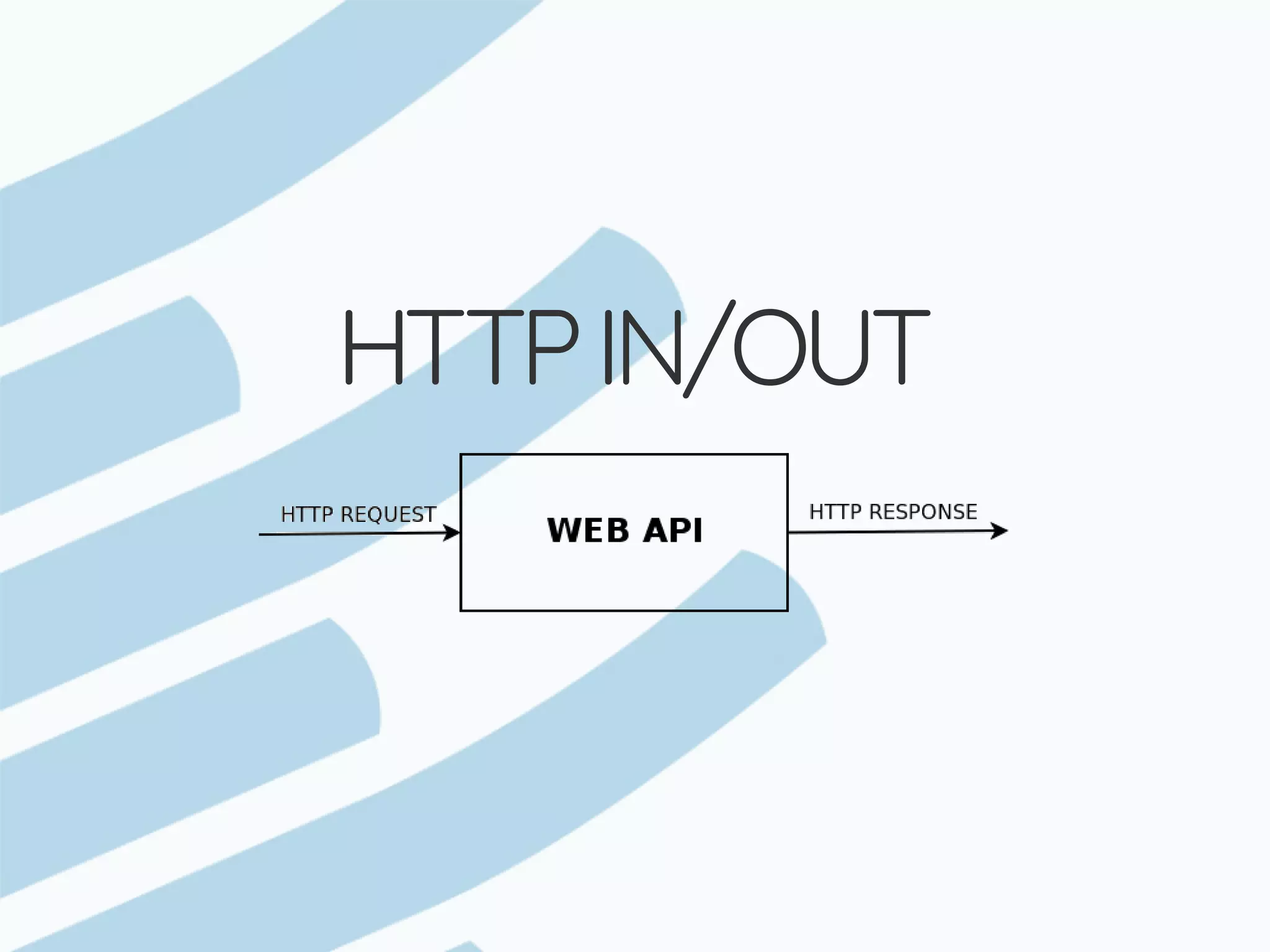 HTTP	IN/OUT 