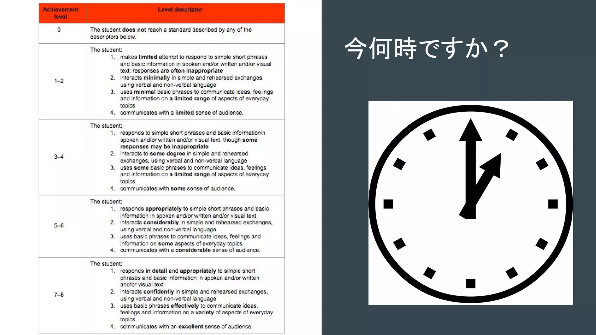 今何時ですか？
 
