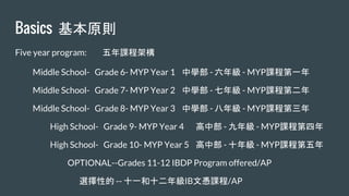 Basics 基本原則
Five year program: 五年課程架構
Middle School- Grade 6- MYP Year 1 中學部 - 六年級 - MYP課程第一年
Middle School- Grade 7- MYP Year 2 中學部 - 七年級 - MYP課程第二年
Middle School- Grade 8- MYP Year 3 中學部 - 八年級 - MYP課程第三年
High School- Grade 9- MYP Year 4 高中部 - 九年級 - MYP課程第四年
High School- Grade 10- MYP Year 5 高中部 - 十年級 - MYP課程第五年
OPTIONAL--Grades 11-12 IBDP Program offered/AP
選擇性的 -- 十一和十二年級IB文憑課程/AP
 