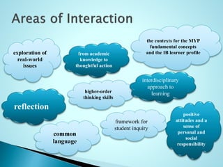 exploration of
real-world
issues
higher-order
thinking skills
from academic
knowledge to
thoughtful action
interdisciplinary
approach to
learning
the contexts for the MYP
fundamental concepts
and the IB learner profile
positive
attitudes and a
sense of
personal and
social
responsibility
reflection
common
language
framework for
student inquiry
 