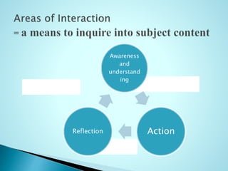 Awareness
and
understand
ing
ActionReflection
 