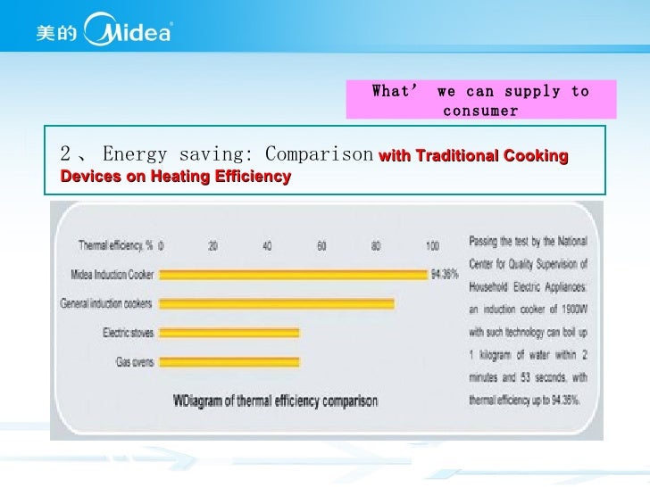 Midea Induction Cooker