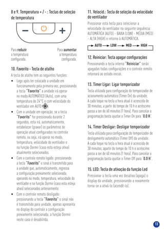 13
12. Reiniciar: Tecla apagar conﬁgurações
Pressionando a tecla interna “Reiniciar” serão
apagadas todas conﬁgurações e o controle remoto
retornará ao estado inicial.
15. LED: Tecla de ativação da função Led
Pressionar a tecla uma vez desativa (apaga) o
display da unidade, pressionando-a novamente
torna-se a ativá-lo (acendê-lo).
11. Velocid.: Tecla de seleção da velocidade
do ventilador
Pressionar esta tecla para selecionar a
velocidade do ventilador na seguinte sequência:
AUTOMÁTICA (AUTO) - BAIXA (LOW) - MÉDIA (MED)
- ALTA (HIGH) e retorno à AUTOMÁTICA.
AUTO LOW MED HIGH
8 e 9. Temperatura + / - : Teclas de seleção
de temperatura
Para reduzir
a temperatura
conﬁgurada.
Para aumentar
a temperatura
conﬁgurada.
13. Timer Ligar: Ligar temporizador
Tecla utilizada para conﬁguração do temporizador de
acionamento automático (Timer On) da unidade.
A cada toque na tecla a hora atual é acrescida de
30 minutos, a partir do tempo de 10 h o acréscimo
passa a ser de 60 minutos (1 hora). Para cancelar a
programação basta ajustar o Timer On para “0.0 H”.
14. Timer Desligar: Desligar temporizador
Tecla utilizada para conﬁguração do temporizador de
desligamento automático (Timer Off) da unidade.
A cada toque na tecla a hora atual é acrescida de
30 minutos, apartir do tempo de 10 h o acréscimo
passa a ser de 60 minutos (1 hora). Para cancelar a
programação basta ajustar o Timer Off para “0.0 H”.
10. Favorito - Tecla de atalho
A tecla de atalho tem as seguintes funções:
• Logo após ter colocado a unidade em
funcionamento pela primeira vez, pressionando
a tecla “Favorito” a unidade irá operar
no modo AUTOMÁTICO (Auto), com uma
temperatura de 24°C e com velocidade do
ventilador em AUTO .
• Com a unidade em operação, se a tecla
“Favorito” for pressionada durante 2
segundos, esta irá, automaticamente,
estabelecer (gravar) os parâmetros de
operação atual conﬁgurados no controle
remoto, ou seja, irá operar no modo,
temperatura, velocidade do ventilador e
na função Dormir (caso esta esteja ativa)
atualmente selecionados.
• Com o controle remoto ligado: pressionando
a tecla “Favorito” o sinal é transmitido para
a unidade que, automaticamente, regressa
a conﬁguração previamente selecionada,
operando no modo, temperatura, velocidade do
ventilador e na função Dormir (caso esta esteja
ativa) selecionados anteriormente.
• Com o controle remoto desligado:
pressionando a tecla “Favorito” o sinal não
é transmitido para unidade, apenas apresenta
no display do controle a conﬁguração
previamente selecionada; a função Dormir
neste caso é desabilitda.
 