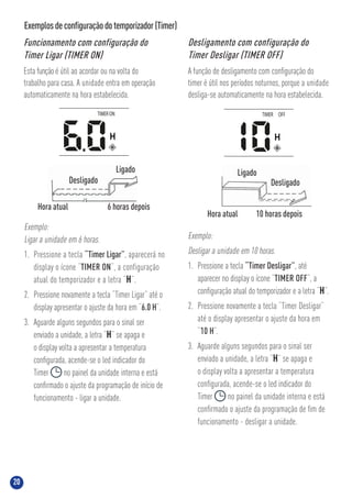 20
Exemplosdeconﬁguraçãodotemporizador(Timer)
Esta função é útil ao acordar ou na volta do
trabalho para casa. A unidade entra em operação
automaticamente na hora estabelecida.
Desligamento com configuração do
Timer Desligar (TIMER OFF)
Funcionamento com configuração do
Timer Ligar (TIMER ON)
A função de desligamento com conﬁguração do
timer é útil nos períodos noturnos, porque a unidade
desliga-se automaticamente na hora estabelecida.
Exemplo:
Ligar a unidade em 6 horas.
1. Pressione a tecla “Timer Ligar”, aparecerá no
display o ícone “TIMER ON“, a configuração
atual do temporizador e a letra “H”.
2. Pressione novamente a tecla “Timer Ligar” até o
display apresentar o ajuste da hora em “6.0 H”.
3. Aguarde alguns segundos para o sinal ser
enviado a unidade, a letra “H” se apaga e
o display volta a apresentar a temperatura
conﬁgurada, acende-se o led indicador do
Timer no painel da unidade interna e está
conﬁrmado o ajuste da programação de início de
funcionamento - ligar a unidade.
Exemplo:
Desligar a unidade em 10 horas.
1. Pressione a tecla “Timer Desligar”, até
aparecer no display o ícone “TIMER OFF“, a
conﬁguração atual do temporizador e a letra “H”.
2. Pressione novamente a tecla “Timer Desligar”
até o display apresentar o ajuste da hora em
“10 H”.
3. Aguarde alguns segundos para o sinal ser
enviado a unidade, a letra “H” se apaga e
o display volta a apresentar a temperatura
conﬁgurada, acende-se o led indicador do
Timer no painel da unidade interna e está
conﬁrmado o ajuste da programação de ﬁm de
funcionamento - desligar a unidade.
Desligado
Ligado
6 horas depoisHora atual
Desligado
Ligado
10 horas depoisHora atual
TIMERON TIMER OFF
 