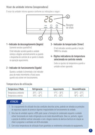 9
Visor da unidade interna (evaporadora)
O visor da unidade interna aparece conforme as indicações a seguir:
Temperatura de utilização
Temperatura / Modo Refrigeração Aquecimento Desumidiﬁcação
Temperatura ambiente 20°C ~ 32°C 17°C ~ 30°C 20°C ~ 32°C
Temperatura externa 18°C ~ 40°C 0°C ~ 24°C 18°C ~ 40°C
1 - Indicador de descongelamento (degelo)
(somente versões quente/frio)
O led indicador acende quando a unidade
começa a degelar automaticamente ou quando
o dispositivo de controle de ar quente é ativado
na operação aquecimento.
2 - Indicador de funcionamento (ligado)
Quando a unidade é alimentada o led indicador
pisca de modo intermitente e ﬁcará aceso
quando esta estiver em funcionamento.
3 - Indicador do temporizador (timer)
O led indicador acende quando a função
TIMER for ativada.
4 - Dígitos indicadores da temperatura
selecionada no controle remoto
Exibe os ajustes da temperatura quando a
unidade estiver operando.
1 2 3
Receptor
de sinais
4
ATENÇÃO !
1. Se o equipamento for utilizado fora das condições descritas acima, poderão ser ativadas as proteções
de segurança capazes de provocar algumas irregularidades de funcionamento da unidade.
2. Uma taxa de umidade superior a 80% pode causar a formação de condensado enquanto a unidade
estiver funcionando em modo refrigeração ou em modo desumidiﬁcação. Deve-se, portanto, regular
a posição do deﬂetor vertical colocando-o com o ângulo máximo de abertura (vertical em relação ao
chão) e programar o ventilador em ALTA velocidade.
3. Com estas temperaturas de utilização ﬁcam garantidos os rendimentos otimizados do equipamento.
 