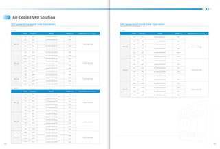 Midea Hiconics MV VFD Catalogue-5th Generation.pdf