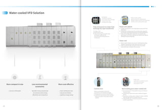 Midea Hiconics MV VFD Catalogue-5th Generation.pdf