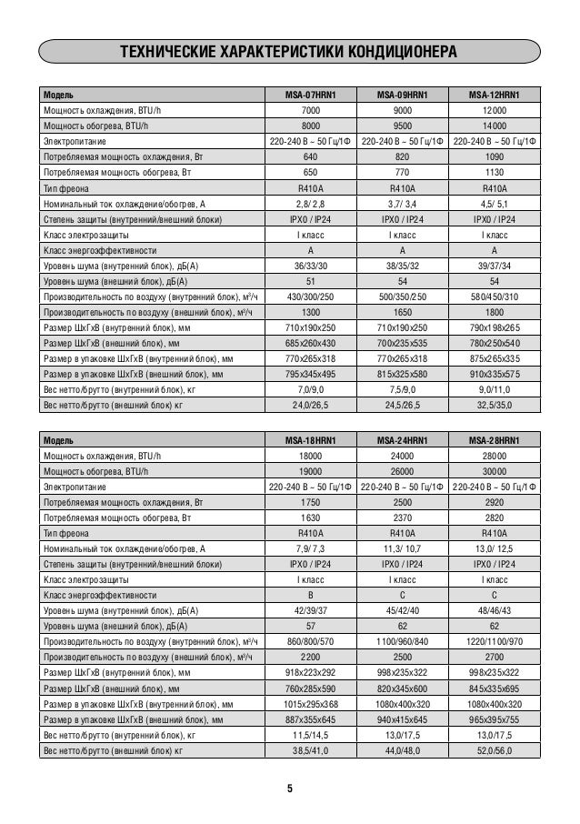 Сплит Система Midea Инструкция