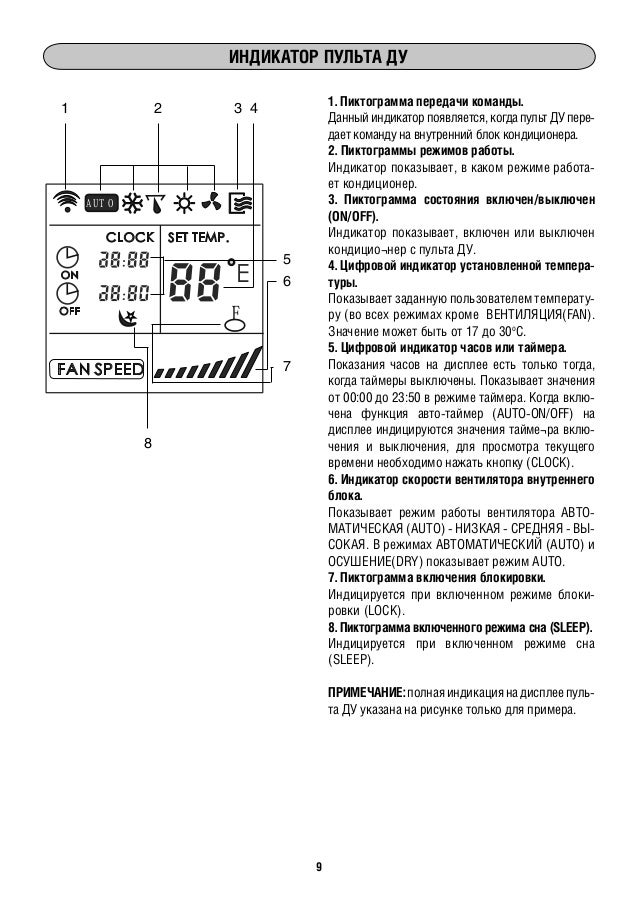 Кондиционер обозначения на пульте