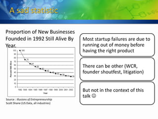 A sad statistic

Proportion of New Businesses
Founded in 1992 Still Alive By           Most startup failures are due to
Year.                                    running out of money before
                                         having the right product

                                         There can be other (WCR,
                                         founder shoutfest, litigation)


                                         But not in the context of this
                                         talk 
Source : Illusions of Entrepreneurship
Scott Shane (US Data, all industries)
 