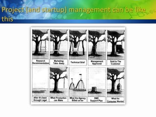 Project (and startup) management can be like
this
 