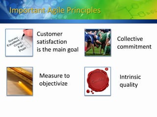 Important Agile Principles

       Customer
       satisfaction          Collective
       is the main goal      commitment



        Measure to           Intrinsic
        objectivize          quality
 