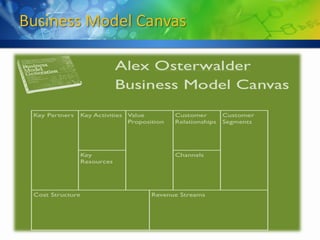 Business Model Canvas
 