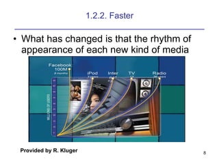 1.2.2. Faster ________________________________________ What has changed is that the rhythm of appearance of each new kind of media   Provided by R. Kluger 