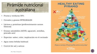 dra. Rojo Junquera
Pirámide nutricional
australiana
• Frutas y verduras 50%
• Cereales y granos INTEGRALES
• Lácteos y pro...