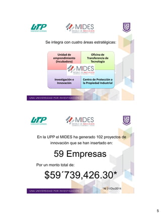 5
Se integra con cuatro áreas estratégicas:
Unidad de
emprendimiento
(Incubadora)
Oficina de
Transferencia de
Tecnología
Investigación e
Innovación
Centro de Protección a
la Propiedad Industrial
M.I.D.E.S.
En la UPP el MIDES ha generado 102 proyectos de
innovación que se han insertado en:
Por un monto total de:
59 Empresas
$59´739,426.30*
*Al 31/Dic/2014
 