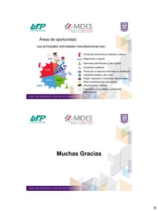 8
Las principales actividades manufactureras son :
Productos alimenticios, bebidas y tabaco
Maquinaria y equipo
Derivados del Petróleo y del Carbón
Industrias metálicas
Productos a base de minerales no metálicos
Industrias textiles y de cuero
Papel, impresión e industrias relacionadas
Otras industrias manufactureras
Industria de la madera
Fabricación de muebles y productos
relacionados
Áreas de oportunidad:
Muchas Gracias
 
