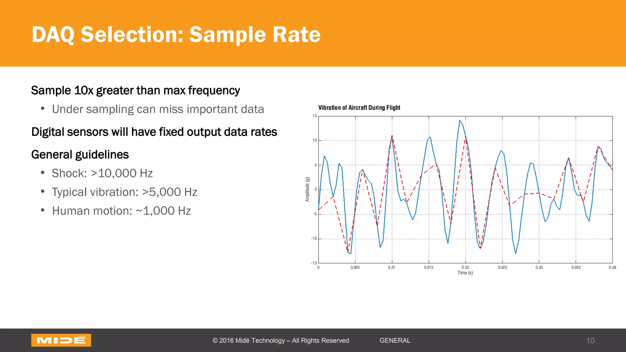 DAQ Selection: Sample Rate
Sample 10x greater than max frequency
• Under sampling can miss important data
Digital sensors will have fixed output data rates
General guidelines
• Shock: >10,000 Hz
• Typical vibration: >5,000 Hz
• Human motion: ~1,000 Hz
10© 2016 Midé Technology – All Rights Reserved GENERAL
 