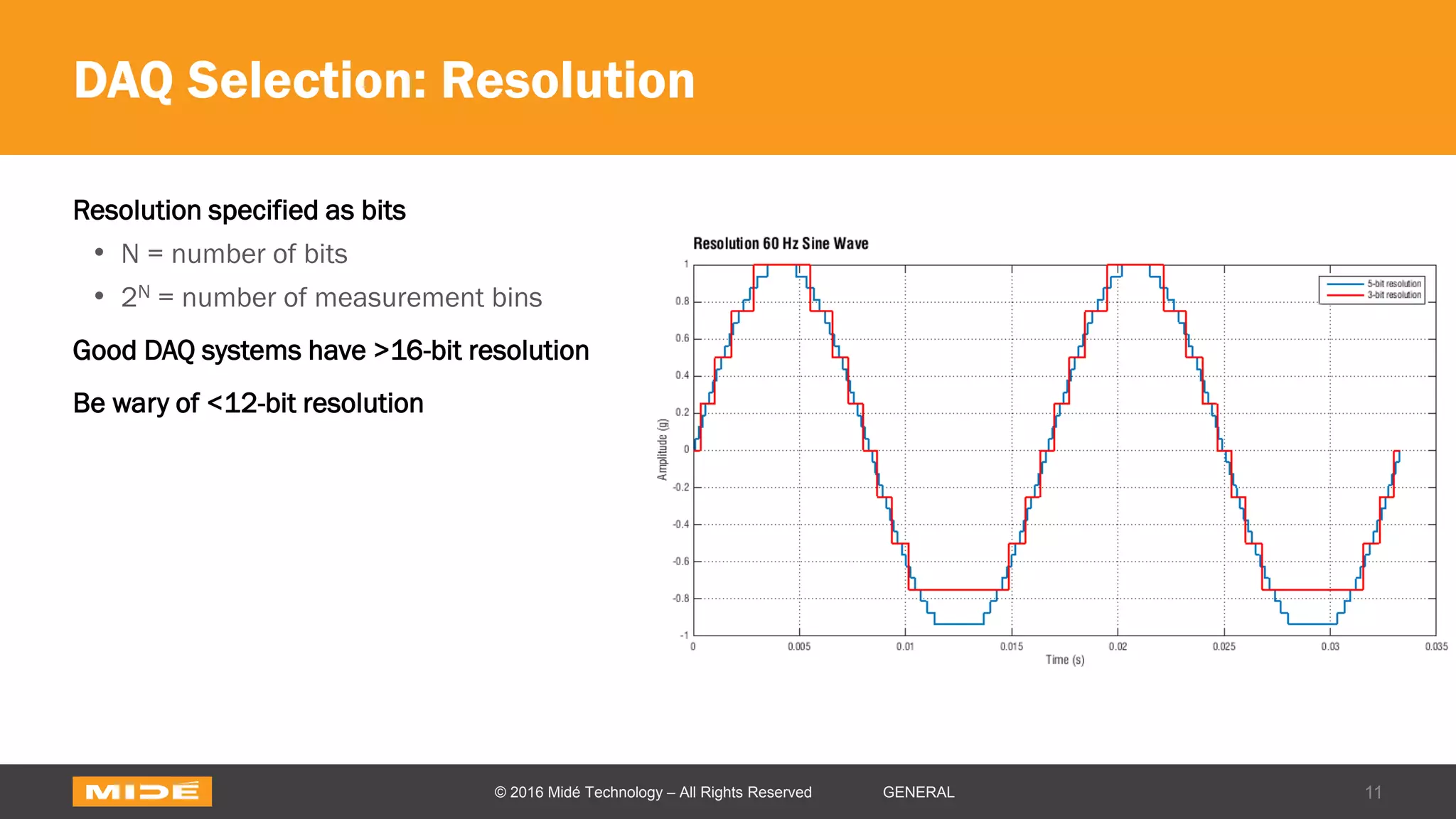 DAQ Selection: Resolution
Resolution specified as bits
• N = number of bits
• 2N = number of measurement bins
Good DAQ systems have >16-bit resolution
Be wary of <12-bit resolution
11© 2016 Midé Technology – All Rights Reserved GENERAL
 