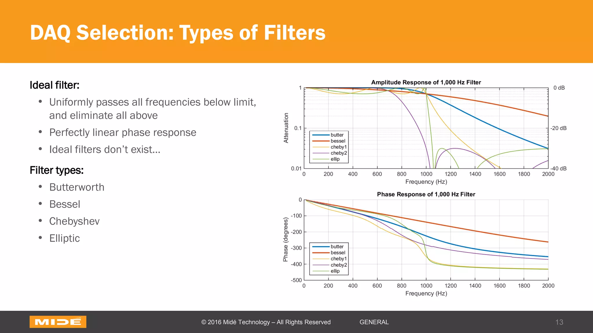 DAQ Selection: Types of Filters
Ideal filter:
• Uniformly passes all frequencies below limit,
and eliminate all above
• Perfectly linear phase response
• Ideal filters don’t exist…
Filter types:
• Butterworth
• Bessel
• Chebyshev
• Elliptic
13© 2016 Midé Technology – All Rights Reserved GENERAL
 