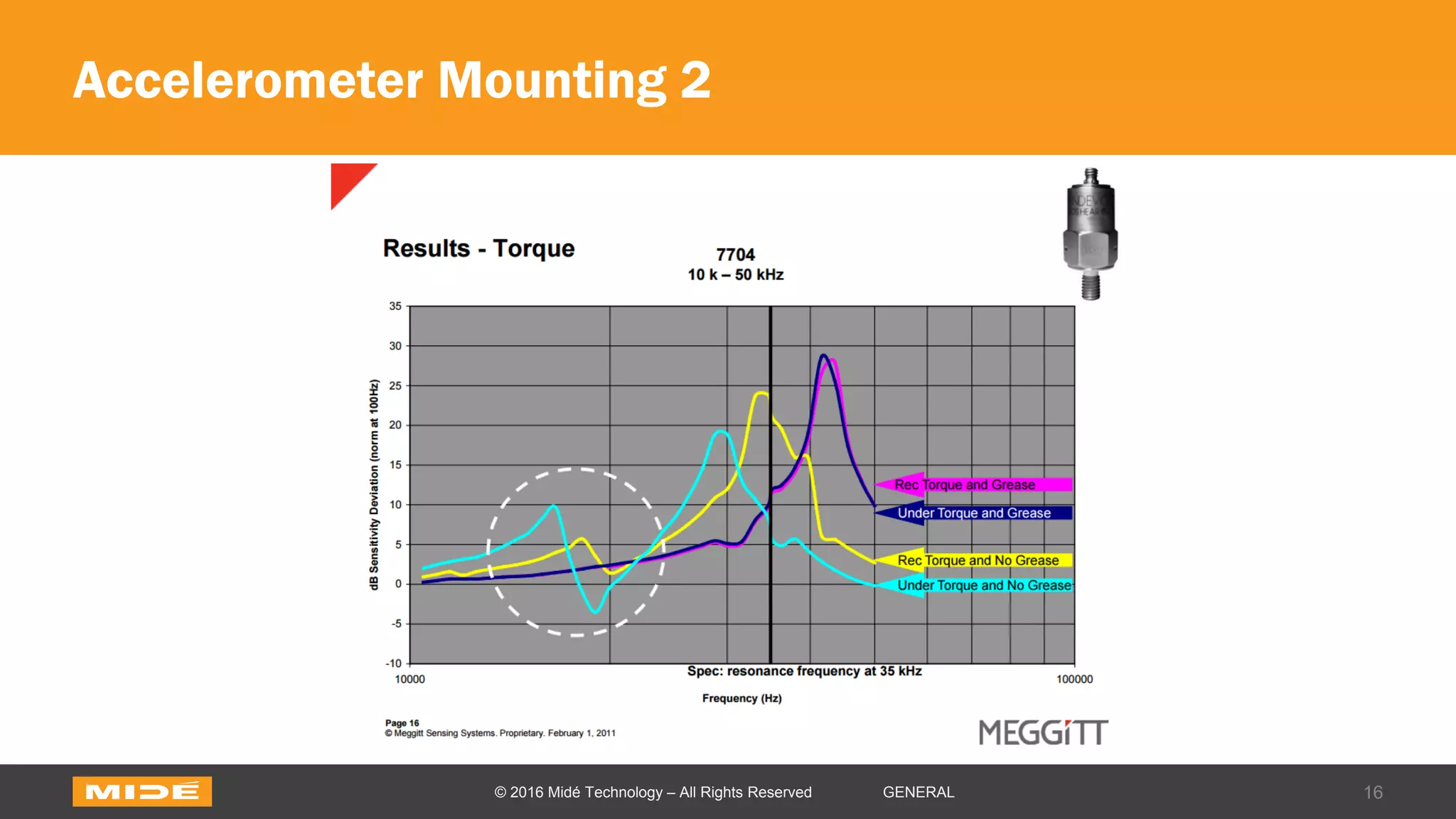 Accelerometer Mounting 2
16© 2016 Midé Technology – All Rights Reserved GENERAL
 