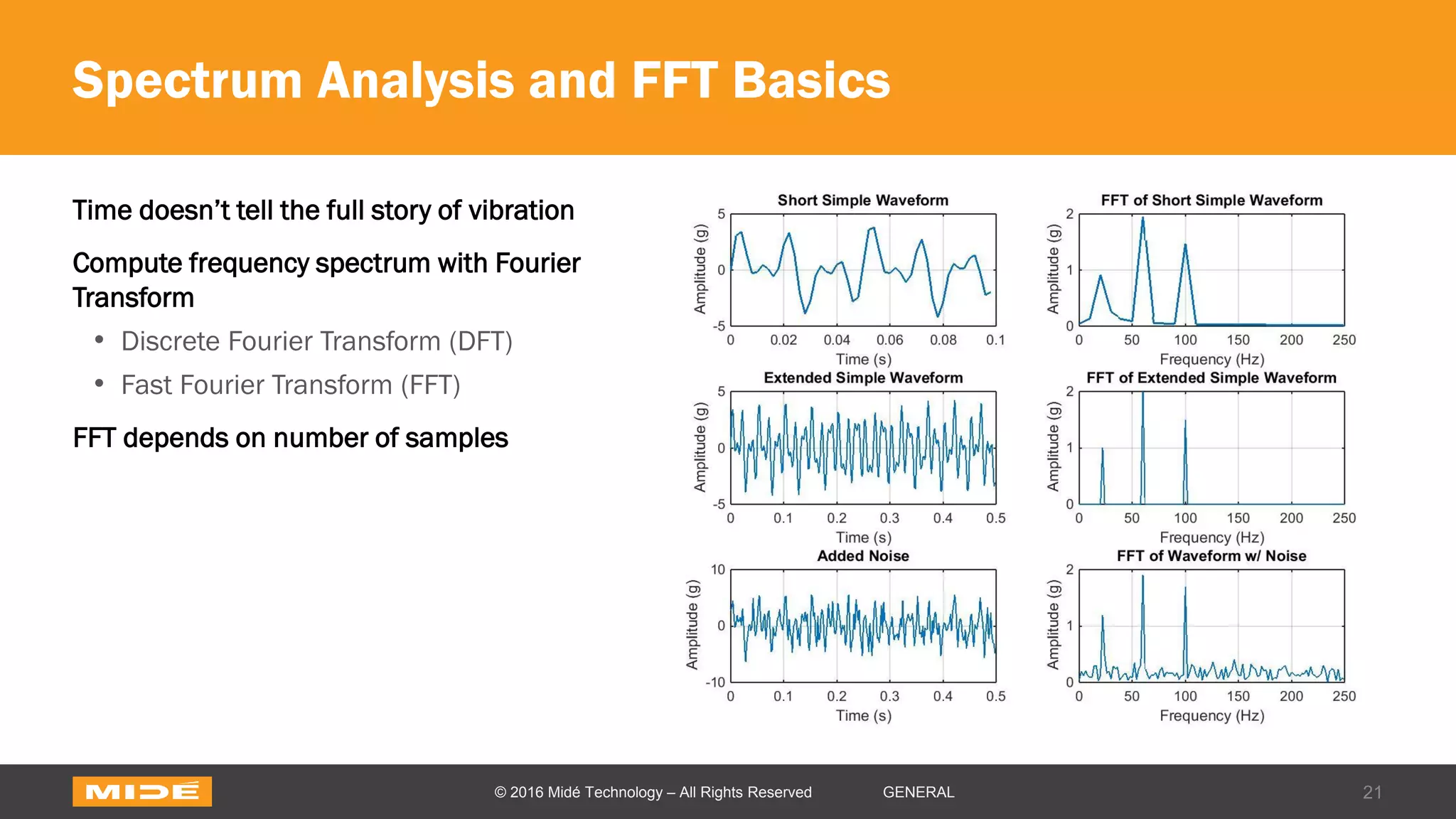 Spectrum Analysis and FFT Basics
21© 2016 Midé Technology – All Rights Reserved GENERAL
Time doesn’t tell the full story of vibration
Compute frequency spectrum with Fourier
Transform
• Discrete Fourier Transform (DFT)
• Fast Fourier Transform (FFT)
FFT depends on number of samples
 