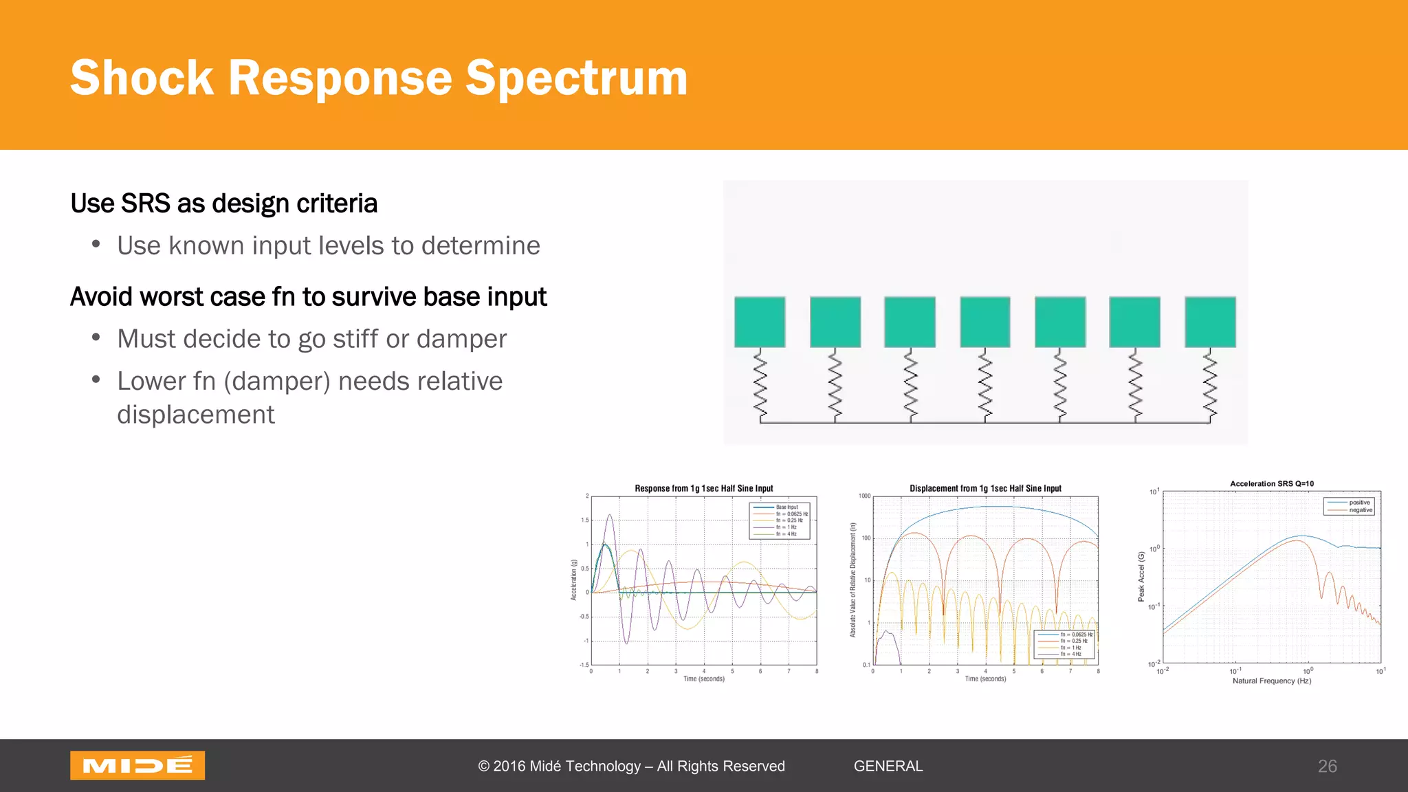 Shock Response Spectrum
Use SRS as design criteria
• Use known input levels to determine
Avoid worst case fn to survive base input
• Must decide to go stiff or damper
• Lower fn (damper) needs relative
displacement
26© 2016 Midé Technology – All Rights Reserved GENERAL
 
