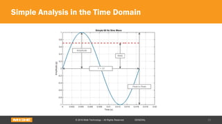 Simple Analysis in the Time Domain
20© 2016 Midé Technology – All Rights Reserved GENERAL
 
