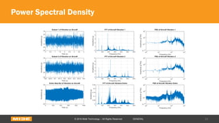 Power Spectral Density
23© 2016 Midé Technology – All Rights Reserved GENERAL
 