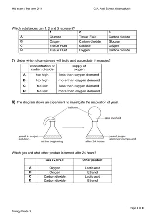 Mid exam / first term 2011 G.A. Atoll School, Kolamaafushi
Page 3 of 8
Biology/Grade 9
Which substances can 1, 2 and 3 represent?
1 2 3
A Glucose Tissue Fluid Carbon dioxide
B Oxygen Carbon dioxide Glucose
C Tissue Fluid Glucose Oxygen
D Tissue Fluid Oxygen Carbon dioxide
7) Under which circumstances will lactic acid accumulate in muscles?
8) The diagram shows an experiment to investigate the respiration of yeast.
Which gas and what other product is formed after 24 hours?
Gas evolved Other product
A Oxygen Lactic acid
B Oxygen Ethanol
C Carbon dioxide Lactic acid
D Carbon dioxide Ethanol
 