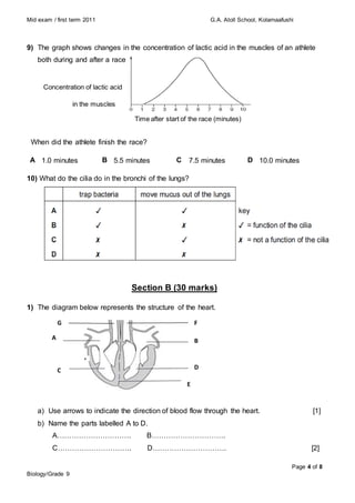 Mid exam / first term 2011 G.A. Atoll School, Kolamaafushi
Page 4 of 8
Biology/Grade 9
9) The graph shows changes in the concentration of lactic acid in the muscles of an athlete
both during and after a race
Concentration of lactic acid
in the muscles
Time after start of the race (minutes)
10) What do the cilia do in the bronchi of the lungs?
Section B (30 marks)
1) The diagram below represents the structure of the heart.
a) Use arrows to indicate the direction of blood flow through the heart. [1]
b) Name the parts labelled A to D.
A…………………………. B………………………….
C…………………………. D…………………………. [2]
When did the athlete finish the race?
A 1.0 minutes B 5.5 minutes C 7.5 minutes D 10.0 minutes
A
A A A
A
A A
A
A A
A
A B
B
B
C
A A A
A
A A
A
A A
A
D
B
A A A
A
A A
A
A A
A
A A A
A
A A
A
A A
A
B
A A A
A
A A
A
A A
A
E
A A A
A
A A
A
A A
A
F
A A A
A
A A
A
A A
A
G
A A A
A
A A
A
A A
A
 