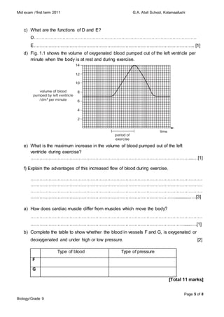 Mid exam / first term 2011 G.A. Atoll School, Kolamaafushi
Page 5 of 8
Biology/Grade 9
c) What are the functions of D and E?
D………………………………………………………………………………………………
E…………………………………………………………………………………………….. [1]
d) Fig. 1.1 shows the volume of oxygenated blood pumped out of the left ventricle per
minute when the body is at rest and during exercise.
e) What is the maximum increase in the volume of blood pumped out of the left
ventricle during exercise?
……………………………………………………………………………………………....…[1]
f) Explain the advantages of this increased flow of blood during exercise.
……………………………………………………………………………………………………
……………………………………………………………………………………………………
……………………………………………………………………………………………………
…………………………………………………………………………………….............….[3]
a) How does cardiac muscle differ from muscles which move the body?
……………………………………………………………………………………………………
…………………………………………………………………………………………......….[1]
b) Complete the table to show whether the blood in vessels F and G, is oxygenated or
deoxygenated and under high or low pressure. [2]
Type of blood Type of pressure
F
G
[Total 11 marks]
 