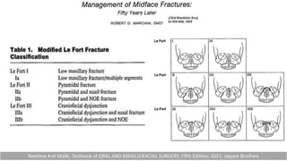 Neelima Anil Malik; Textbook of ORAL AND MAXILLOFACIAL SURGERY; Fifth Edition; 2021; Jaypee Brothers
 
