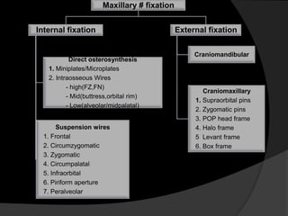 Maxillary # fixation

Internal fixation

Direct osterosynthesis
1. Miniplates/Microplates
2. Intraosseous Wires
- high(FZ,FN)
- Mid(buttress,orbital rim)
- Low(alveolar/midpalatal)

Suspension wires
1. Frontal
2. Circumzygomatic
3. Zygomatic
4. Circumpalatal
5. Infraorbital
6. Piriform aperture
7. Peralveolar

External fixation
Craniomandibular

Craniomaxillary
1. Supraorbital pins
2. Zygomatic pins
3. POP head frame
4. Halo frame
5 Levant frame
6. Box frame

 