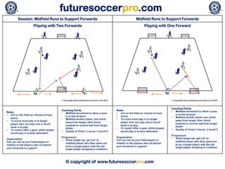 futuresoccerpro.com

TM

TM

Session: Midfield Runs to Support Forwards

Midfield Runs to Support Forwards

Playing with Two Forwards

Playing with One Forward

Rules:
•  4v4 on the field (or choose to have
more)
•  To score must play in to target
player who can play one or touch
back in to play
•  To restart after a goal, white targets
would play in to blue defenders
Organization:
Can you set up your field players in
relation to the players who sit behind
your forwards in a game?

Coaching Points:
•  Midfield movement to allow a pass
in to the forward
•  Midfield double check, one check
away from target, then check
towards to receive ball from target
player
•  Quality of finish (1 touch, 2 touch?)

Rules:
•  4v4 on the field (or choose to have
•  more)
•  To score must play in to target
player who can play one or touch
back in to play
•  To restart after a goal, white targets
would play in to blue defenders

Progression:
•  Allow target say ‘get out’ to
midfield player who then spins out
to be a target player with the old
target player dropping in (rotation)

Organization:
Can you set up your field players in
relation to the players who sit behind
your forwards in a game?

© copyright of www.futuresoccerpro.com

Coaching Points:
•  Midfield movement to allow a pass
in to the forward
•  Midfield double check, one check
away from target, then check
towards to receive ball from target
player
•  Quality of finish (1 touch, 2 touch?)
Progression:
•  Allow target say ‘get out’ to
midfield player who then spins out
to be a target player with the old
target player dropping in (rotation)

 