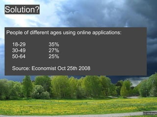Solution?

People of different ages using online applications:

  18-29           35%
  30-49           27%
  50-64       ...