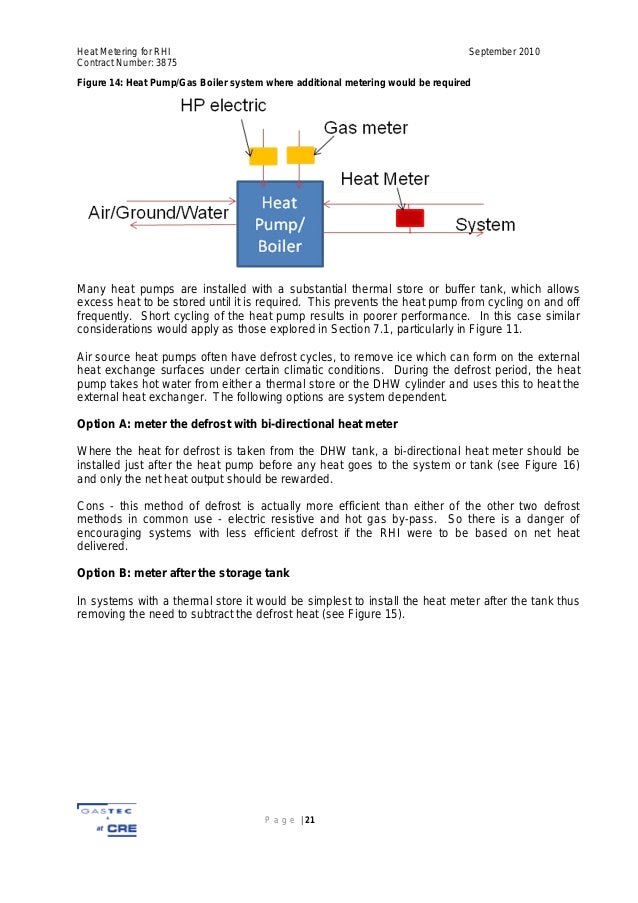 MID Heat Metering For RHI Report
